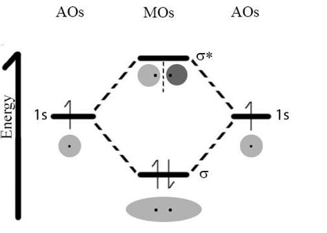 Diatomic Molecular Orbital Diagram Alchetron The Free Social