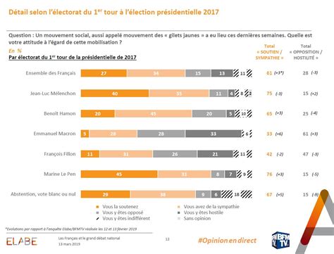 Elabe On Twitter Si La Mobilisation Est Majoritairement Approuv E