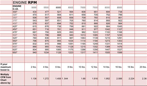 Oil Plug Size Chart