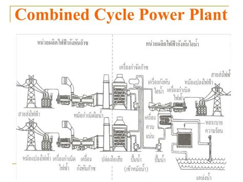 PPT - Combined Cycle Power Plant PowerPoint Presentation - ID:3531378