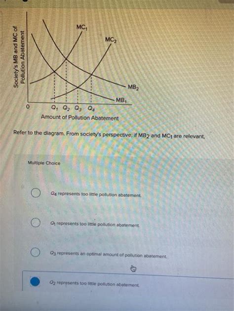 Solved MC MC2 Society S MB And MC Of Pollution Abatement Chegg