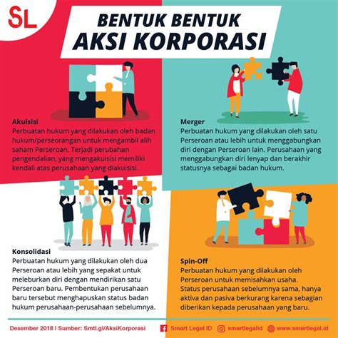 Konsolidasi Merger Dan Akuisisi Apa Pengertian Dan Perbedaannya Hot Sex Picture