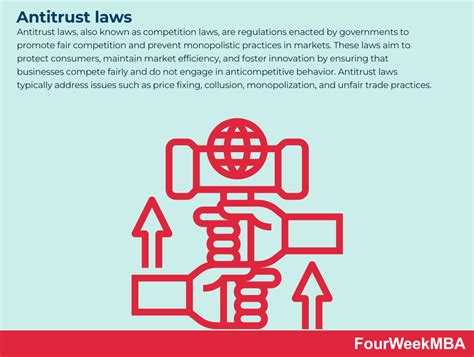 Antitrust laws - FourWeekMBA