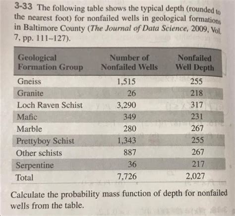 Solved 3-33 The following table shows the typical depth | Chegg.com