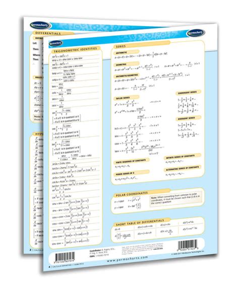 Calculus Derivatives Math Chart Quick Reference Guide