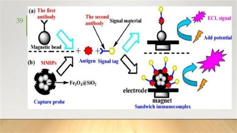 Chemiluminescence