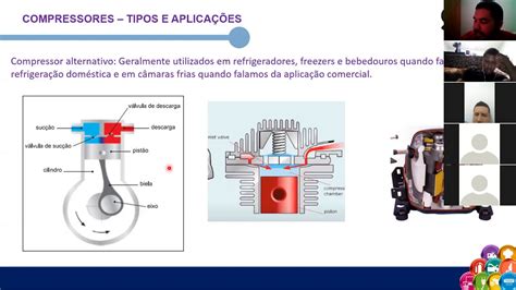 Compressores Tipos e aplicações Aula 19 05 2020 YouTube