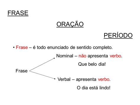 Mapa Mental De Frase Ora O E Per Odo Librain