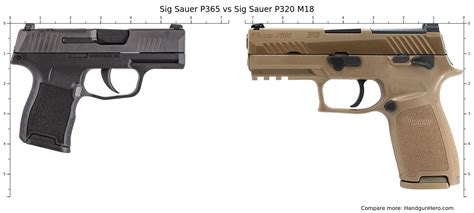 Sig Sauer P365 Vs Sig Sauer P320 M18 Size Comparison Handgun Hero