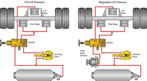 Lift Axle Plumbing Diagram Plumbingger