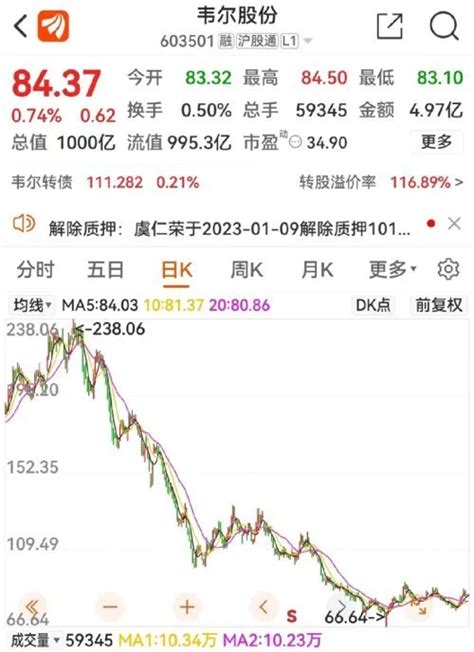 15万股民无眠！千亿芯片巨头，突然“爆雷”