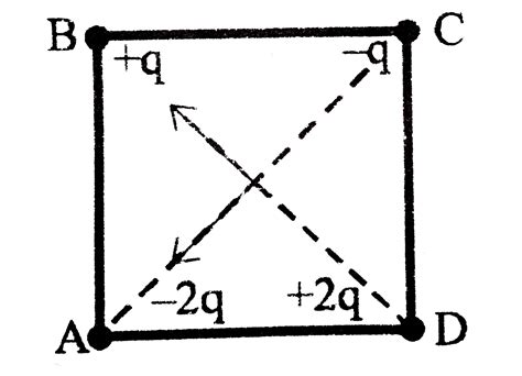 Four Charges Are Arranged At The Corners Of A Square Abcd As Shown In