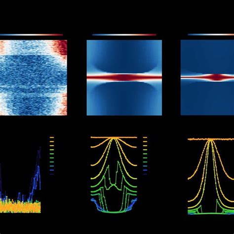 Magnetic Interactions In Crsbr A Top View Of Crsbr Monolayer