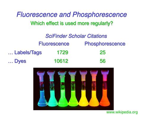 Ppt Molecular Luminescence Powerpoint Presentation Free Download