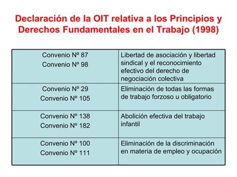 Ejemplo Convenios Laborales Ppt