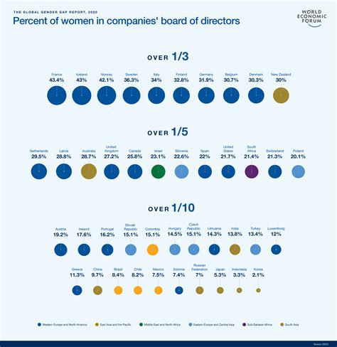 Global Gender Gap Report 2020 World Economic Forum