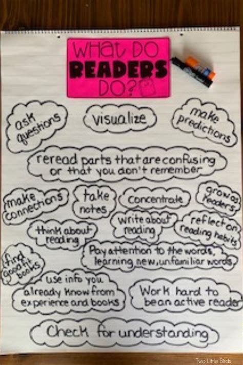 5 Anchor Charts You Need To Launch Reading Workshop Two Little Birds Teaching