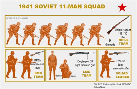 Ww2 Clash Ground War Toandes Of Small Units German And Soviet