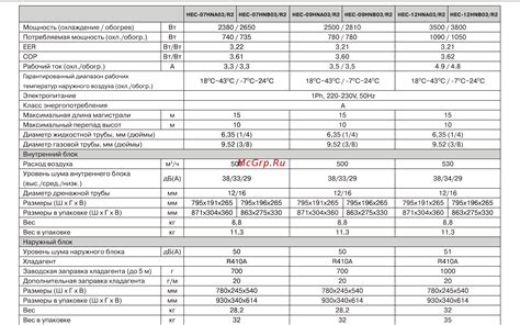 Haier HEC-09HNB03/R2 Инструкция по эксплуатации онлайн [37/40] 12162