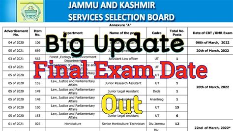 Jkssb Big Update Final Exam Date Out Jkssb Youtube