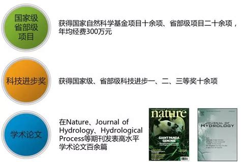 【教授讲专业】地下水科学与工程（含卓越工程师） 搜狐