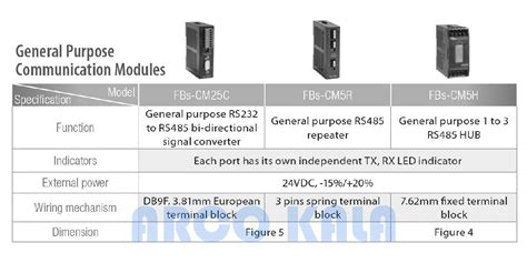 Fbs Cm H