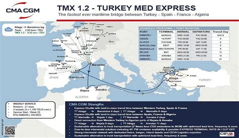 CMA CGM Introduces TMX 1 2 A New Pendulum Express Maritime News