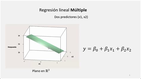 Regresión Lineal Múltiple Conceptos Básicos Youtube