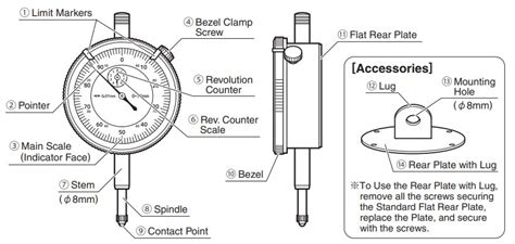 cara membaca dial indikator