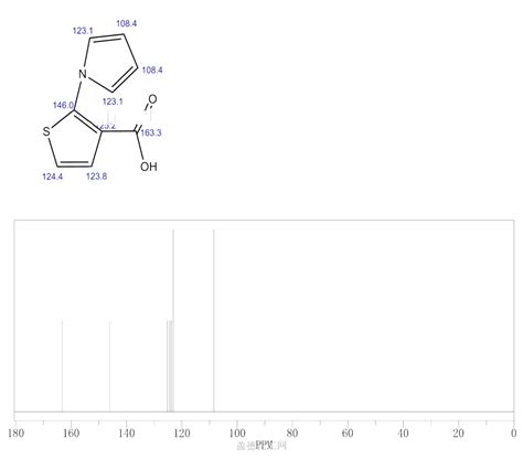 2 1h Pyrrol 1 Yl Thiophene 3 Carboxylic Acid 79242 76 5 Wiki