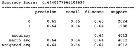 Regresión Logística En Python Una Guía útil Sobre Cómo Funciona