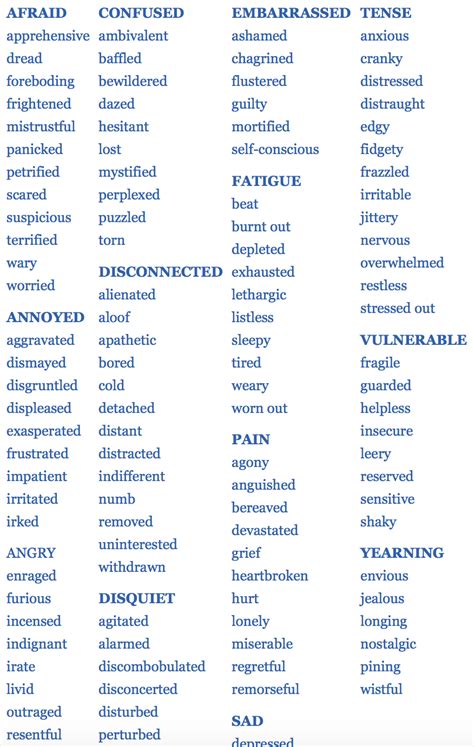 Positive And Negative Feelings List