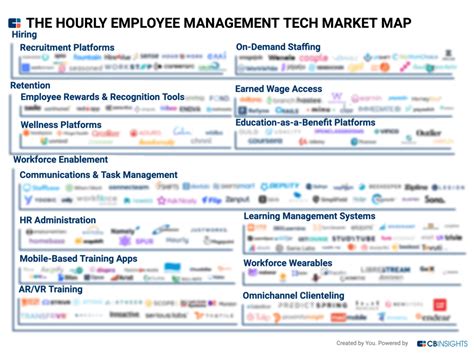 Tech Market Map Report Hourly Employee Management Tech Cb Insights