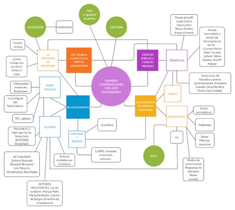 32 Mapa Conceptual De Contabilidad Png Nietma Riset Images