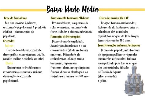 Baixa Idade Média Resumo - Baixa Idade Média: Ficha Resumo Enem | Historia ensino medio ...