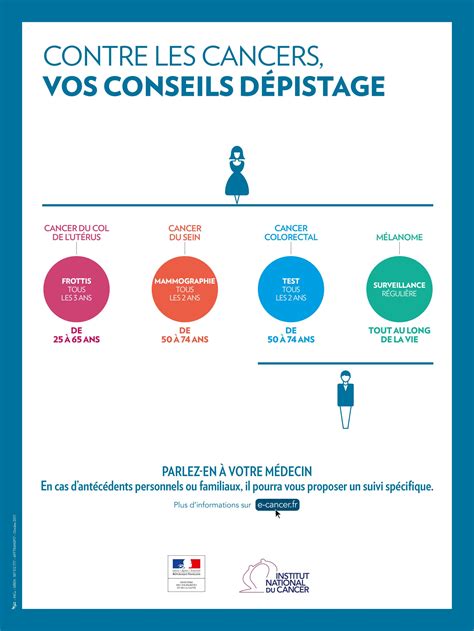 Prévention du cancer et dépistage tous les bons gestes à adopter