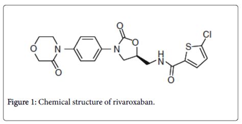 Rivaroxaban Mechanism Of Action