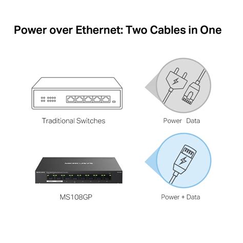 MS108GP 具有 7 個 PoE 連接埠的8 Gigabit 埠桌上型交換器 歡迎來到Mercusys水星網路官方網站