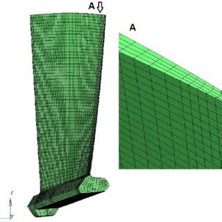 (PDF) Design and Strength Analysis of Curved-Root Concept for Compressor Rotor Blade in Gas Turbine