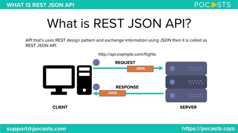 SAP PO What Is JSON REST API 17 YouTube