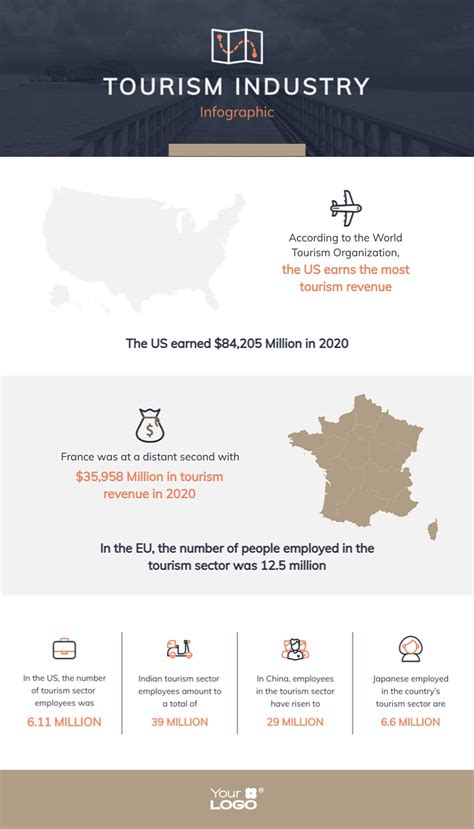 Tourism Industry Infographic Template Visme