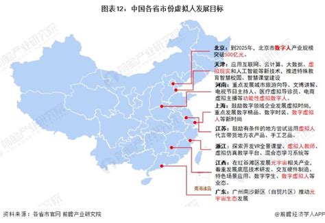 重磅！2023年中国及31省市虚拟人行业政策汇总及解读（全）行业研究报告 前瞻网