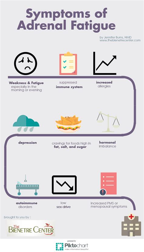 Signs and Symptoms of Adrenal Fatigue - Burns Integrative Wellness Center