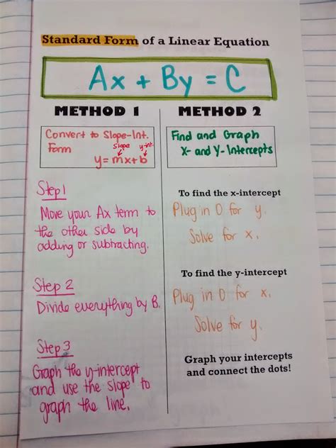 Standard Form of a Linear Equation Foldable | Math = Love