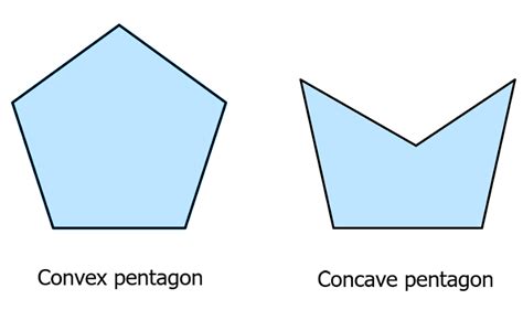 Angles Of Pentagon Definition Formulas And Types