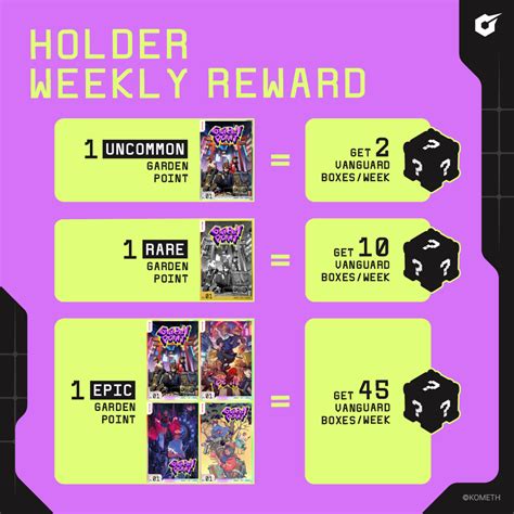 Livinglegend On Twitter Rt Komethxyz Holder Weekly Rewards