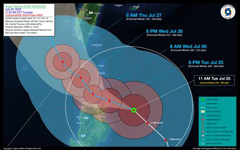 Super Typhoon Egay Doksuri Advisory No Typhoon Philippine