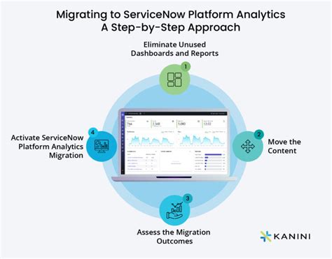 ServiceNow Platform Analytics | KANINI