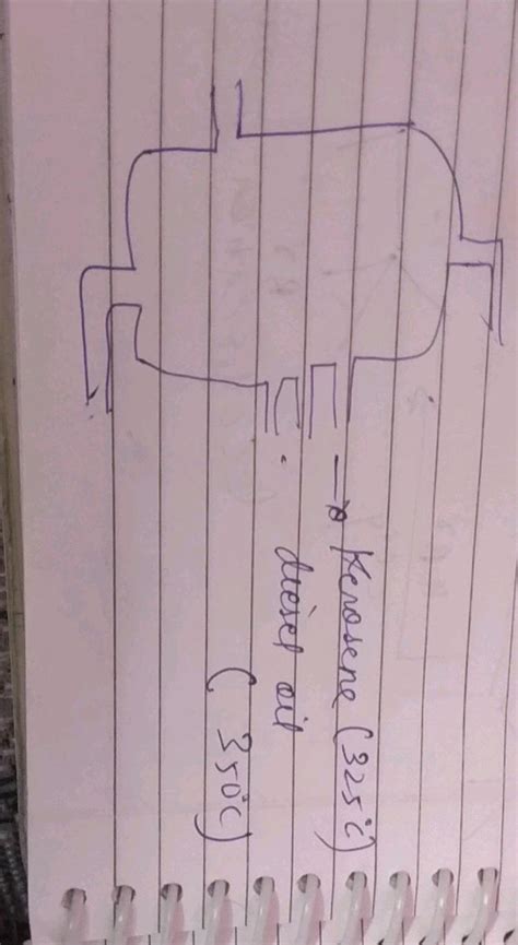 The Given Diagram Shows The Fractional Distillation Of Crude Oil The Mark The Correct Option Y