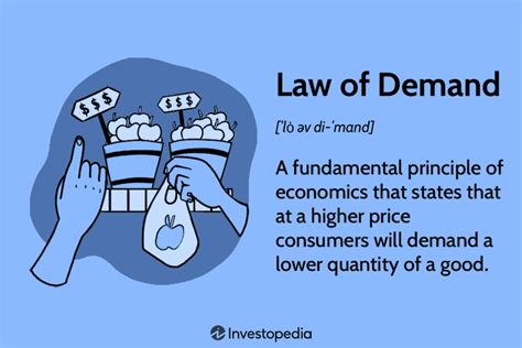 What Is The Law Of Demand In Economics And How Does It Work